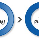 [우성사료 채용] 홍보/실험실 사원 채용 (~11/29) 이미지