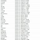 하이클래스153(호스텔) 이미지