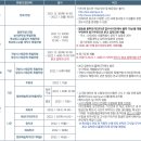 피플연기뮤지컬학원 이미지