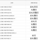 양동주민센터회의실 이미지