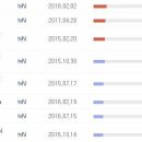 케이블 예능 - 역대 시청률 순위 이미지