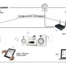 스마트폰 쉽게 사용하기(안드로이드폰) 이미지
