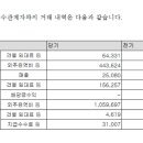 (주)브라이트벨크리에이티브그룹 네이버블로그