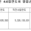 (주)용현코리아 이미지