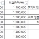 증산밝은미소치과의원 네이버블로그