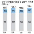 관광모텔 이미지