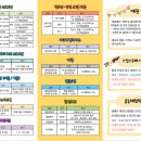 엔젤크루 어린이 수영장 논현점 이미지