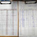 한계리낚시터 | 명인낚시터 화요리그 15전 후기