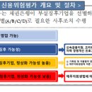 국내은행의 중소기업 금융지원 제도 이미지