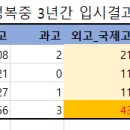 신봉사거리-홍천중학교 이미지