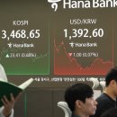 Korean won at bottom of OECD currency performance 통화중 최하위를 기록한 원화 이미지