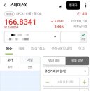 지니의소소한공방 | 스페이스X 상장 첫날 매수 후기! 소소한 비상금으로 SPCX 수익률 +11% 찍은 사연