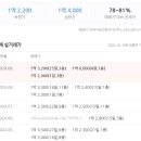 동서서한 네이버블로그