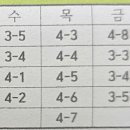 서울대치초등학교 이미지