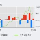 일양중기 이미지