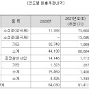 원준산업개발 이미지