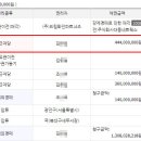드림화인파트너즈