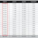 동대구약국 이미지