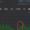 SH인더스트리 이미지