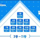 오늘자 프로듀스 101 시즌 2 3주차 순위 이미지