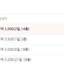 여의주부동산공인중개사사무소 이미지