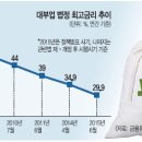 대부