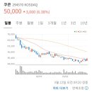 유재상회