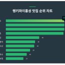들마루칼국수 이미지