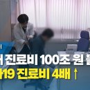 지난해 진료비 100조 원 돌파...코로나19 진료비 4배↑ / YTN 사이언스 이미지