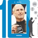 손 안의 비서 스마트폰 이미지