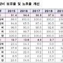 금천소방119센터 이미지
