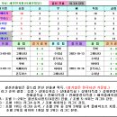 2023-2024 북중미카리브 네이션스리그 경기일정 및 결과 [2023-11-16 12:00 현재] 이미지