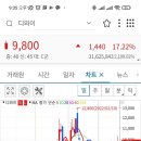 디와이메디칼 이미지