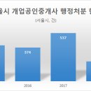 서명공인중개사사무소 이미지