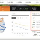 (주)지에스이앤알 평창주유소 이미지