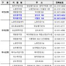 신한은행 숭실대역 지점 이미지