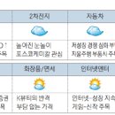 주여산업 기상도] 화장품 k뷰티 반등 발판...조선, 해양플랜트 수주 고전 이미지