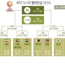 2016 AFC U 23(23世이하)챔피언쉽겸 리우(브라질)올림픽 예선~~~ 이미지