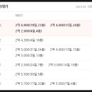 한신더휴영천 퍼스트아파트 이미지