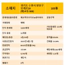 황금초등병설 이미지