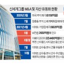 (주)이마트본사