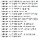 벽산한의원 이미지