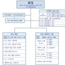 ICS 인터내셔널에 대한 공지(회원필독) 이미지