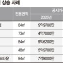 분당-39 네이버블로그