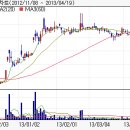 웅진케미칼] 증시의 꽃 M&A,국내외10개업체각축전,주당1200원대 매각, 쩜상랠리가동직전 핵폭발전야! 이미지