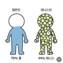 테니스 | [나트랑 테니스 강습 추천] 깜란 시내 테니스 레슨 후기 (feat. 룰루레몬)