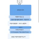 5월 이노래가끝나도 울림은남아있어