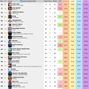 트와이스 뉴진스 다음주 빌보드 최종 예측.jpg 이미지