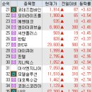 주식회사 유니베스트 이미지