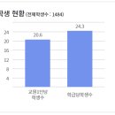 주촌초등학교 이미지